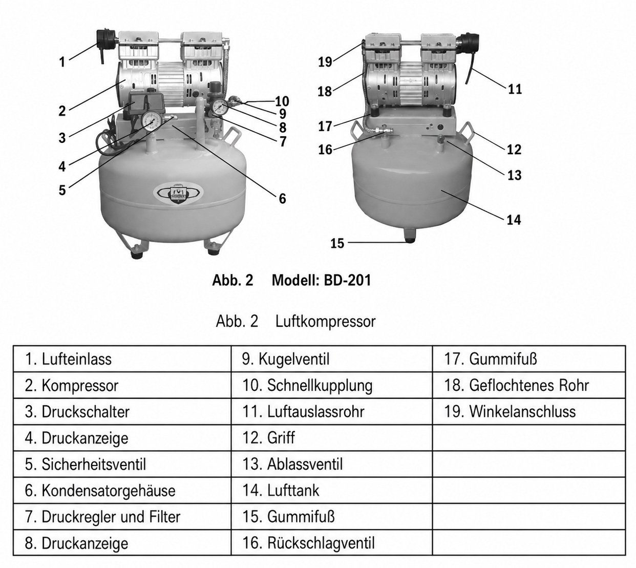 Best&reg; BD-201 Dentalkompressor ger&auml;uschlos &ouml;lfrei 40L